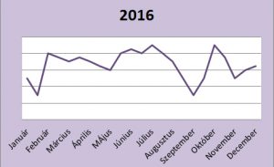 2016ekg